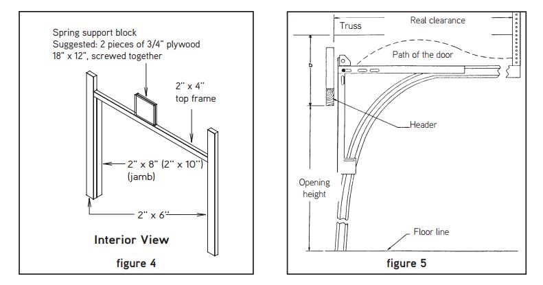 Rough Opening Sizes for Commercial Door Frames