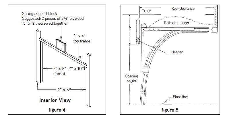 Interior view of a garage door frame